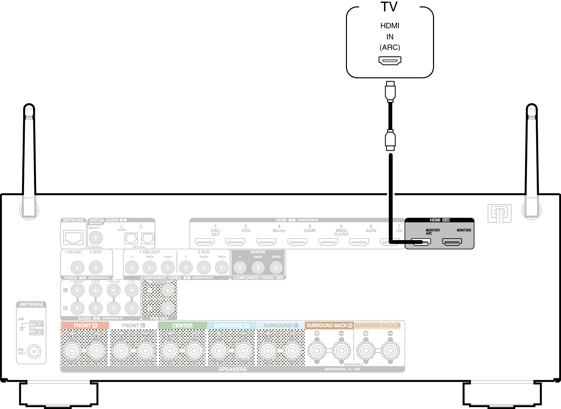 Conne HDMITV1 S910WE3